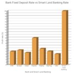 Smart Land Banking by Emir Soft Properties