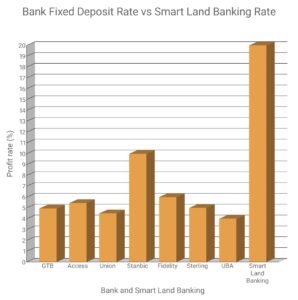 Smart Land Banking by Emir Soft Properties